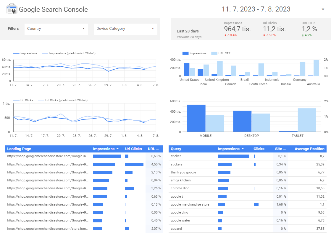 Optimalizujte svůj byznys s 5 tipy pro Looker Studio