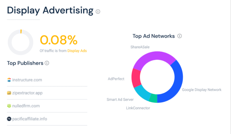 Jak využít SimilarWeb pro maximalizaci Vašeho byznysu